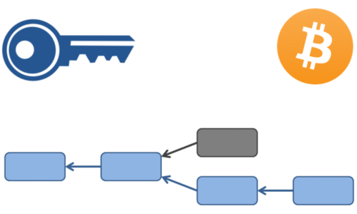 Bitcoin and Cryptocurrency Technologies