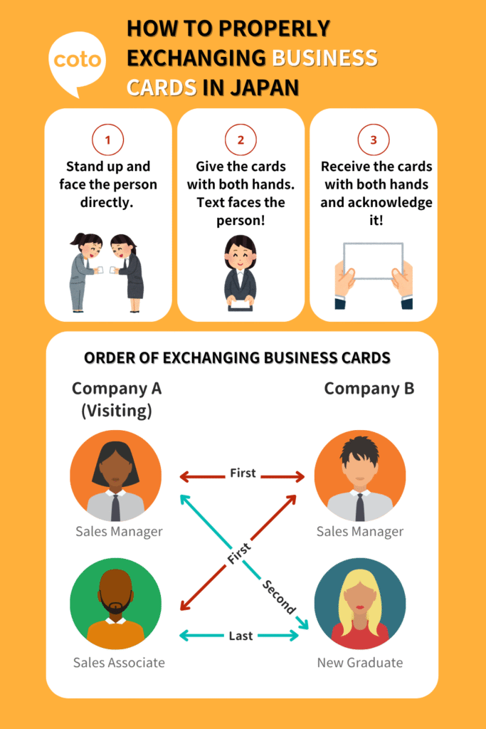 infographic for order of exchanging japanese business cards