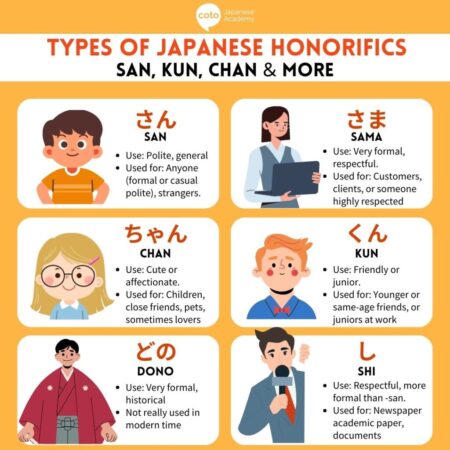How to Use Japanese Honorifics: San, Kun, Sama, Chan & More - EduTravel