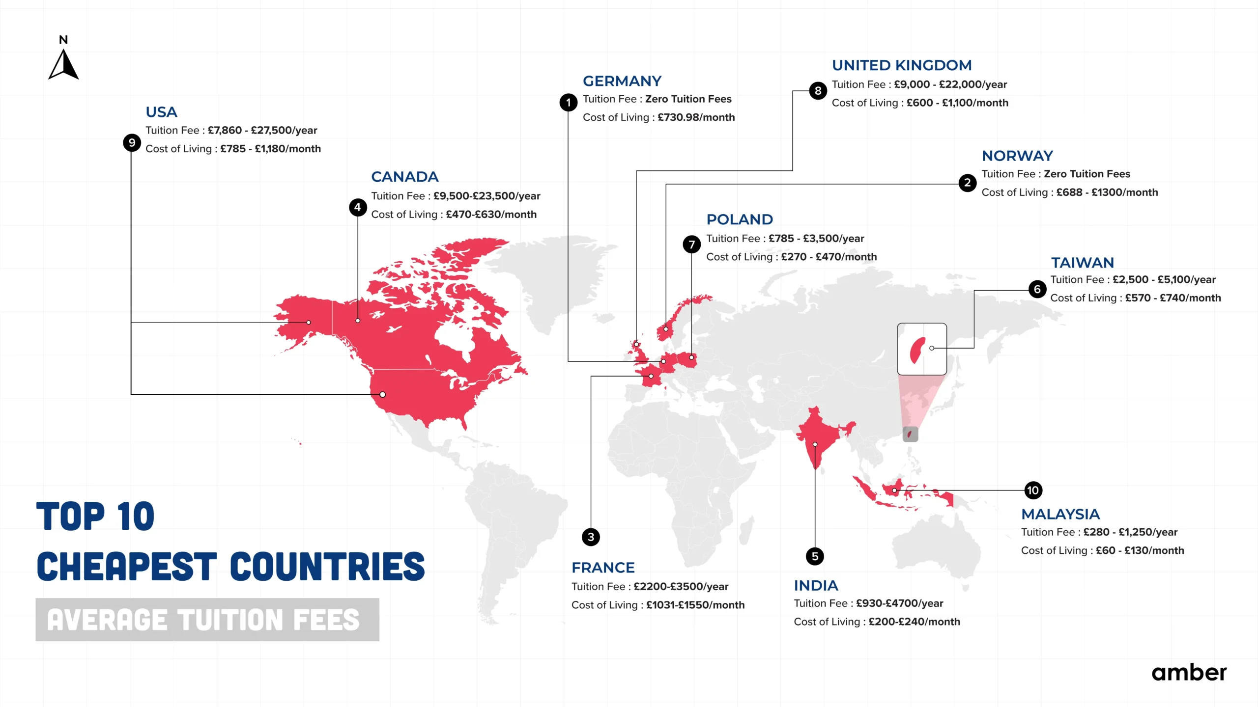Cost of Education for International Students