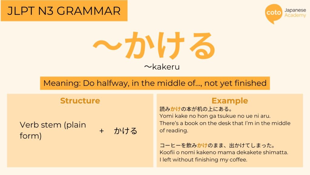 Infographic of the JLPT N3 grammar 〜かける (~kakeru) showing its meaning, sentence structure and examples.