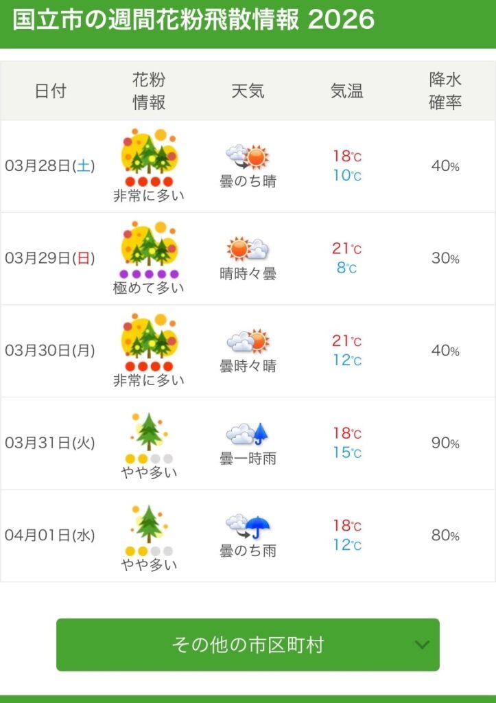Image of a weather app showing kafun or pollen forecast information as well as weather information