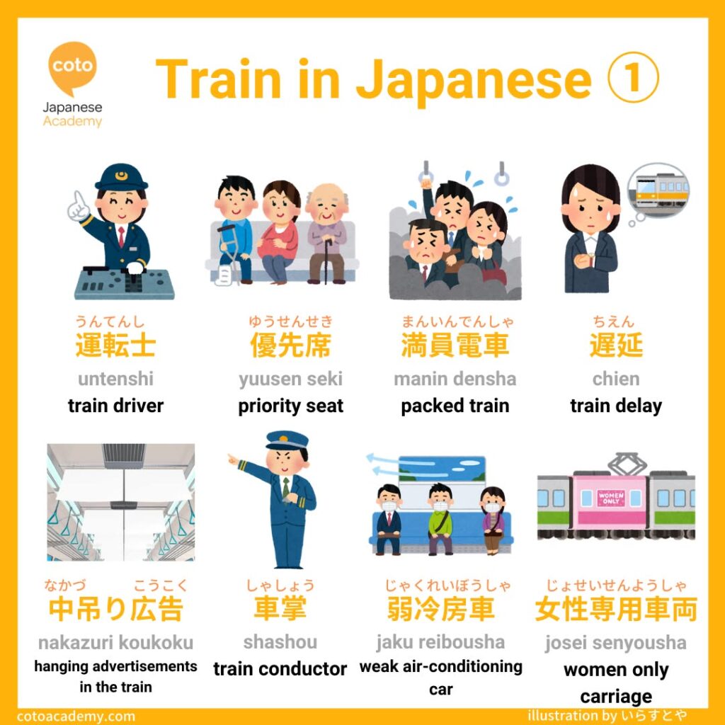infographic of train vocabulary in japanese