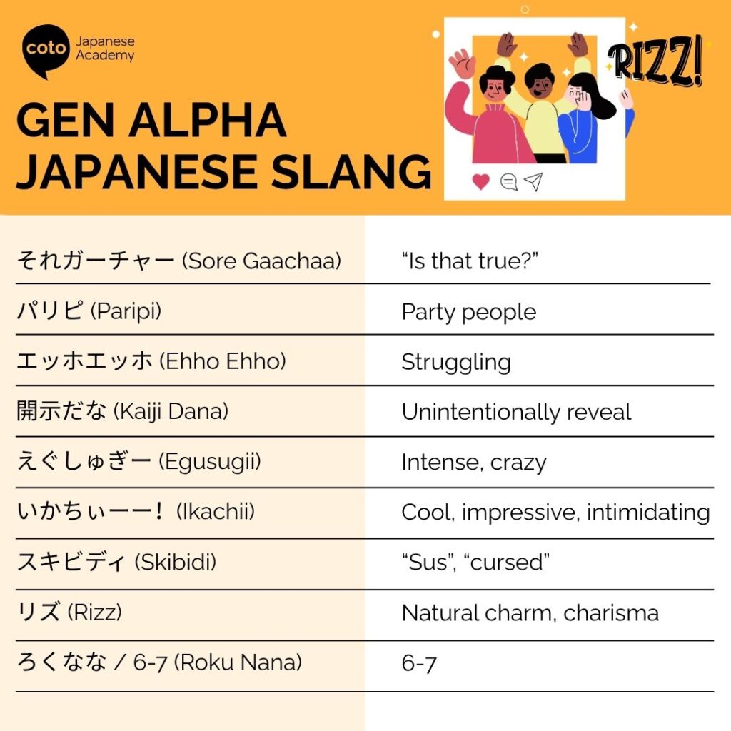 infographic of Japanese Gen Alpha Slang Terms Everyone Is Using