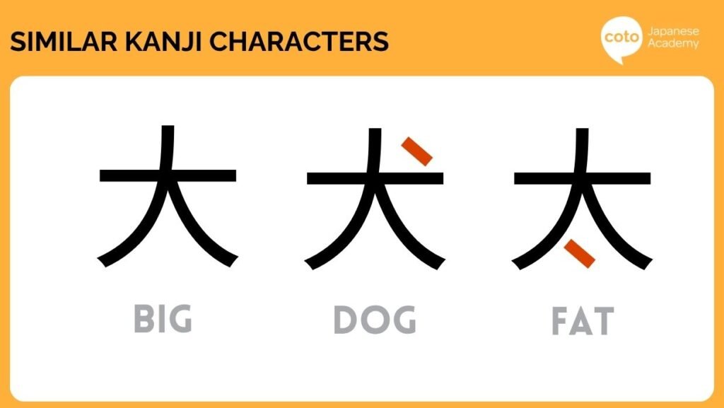 similar kanji 9. 大 (Dai) vs 犬 (Inu) vs 太 (Futoi)