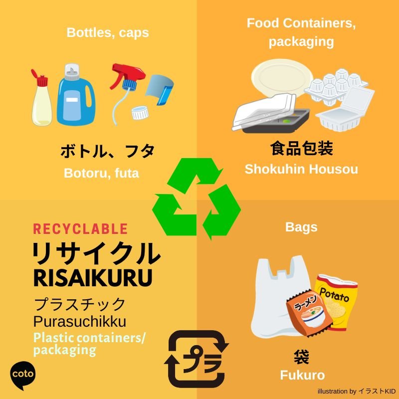 Infographic showing how to throw away plastics