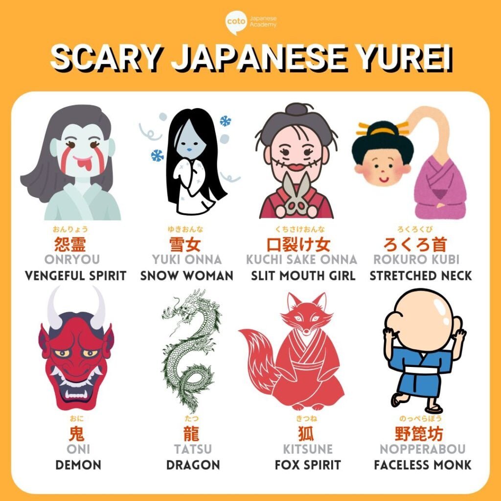 An infographic showing famous Japanese yurei found in Japanese folklore.